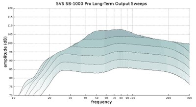 sb1000 Pro Long term compression sweeps2