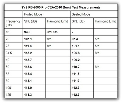 2K Pro CEA-2010 table.jpg