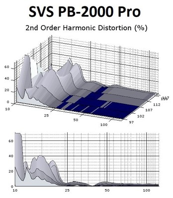 2k pro 2nd order distortion.jpg