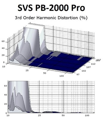 2k pro 3rd order distortion.jpg