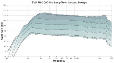2k pro long term compression sweeps.jpg