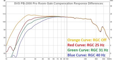 2k pro room gain compensation responses.jpg