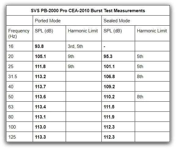 SVS PB-2000 Pro Subwoofer Conclusion | Audioholics