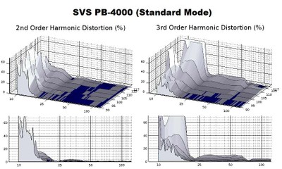 4000 2nd 3rd HD Standard.jpg