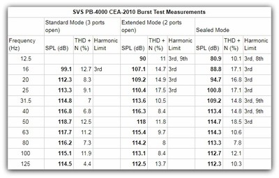 4000 CEA-2010 table.jpg