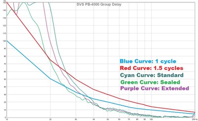 4000 Group Delay.jpg
