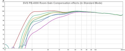 4000 Room Gain Compensation effects.jpg