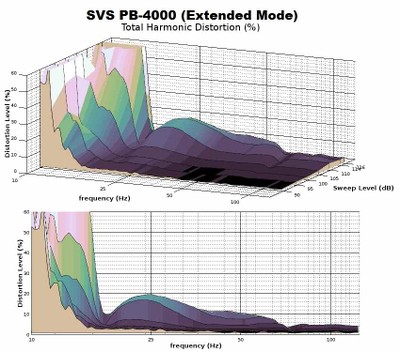 4000 THD Extended Mode.jpg