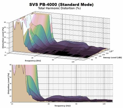 4000 THD Standard Mode.jpg