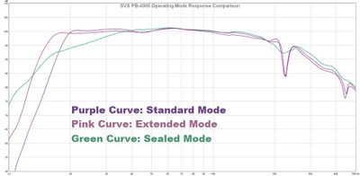 4000 response comparison.jpg