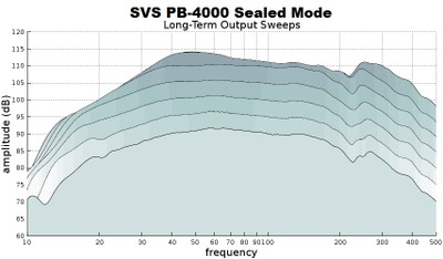 4000 sealed mode long term.jpg