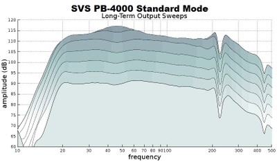 4000 standard mode long term.jpg