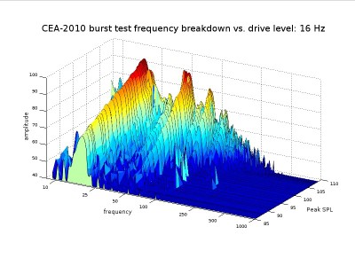 CEA-2010 bursts_ 16 Hz.jpg