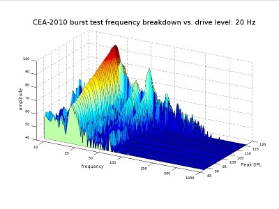 CEA-2010 bursts_ 20 Hz.jpg
