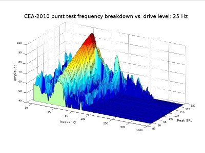 CEA-2010 bursts_ 25 Hz.jpg