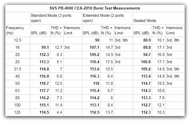 svs sb 3000 measurements