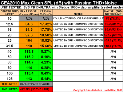 PB13 ULTRA SEALED CEA2010 CHART PASS.PNG