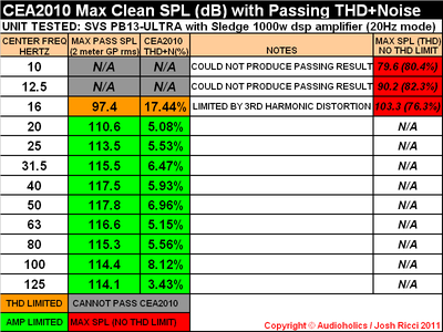 SVS PB13 20HZ CEA2010 PASS CHART.PNG