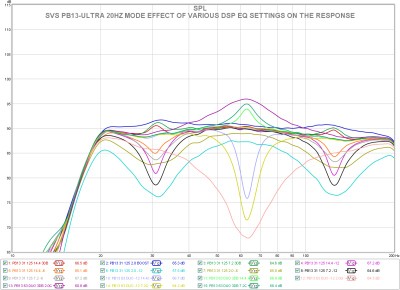 svs pb13 ultra 20hz dsp eq settings.jpg