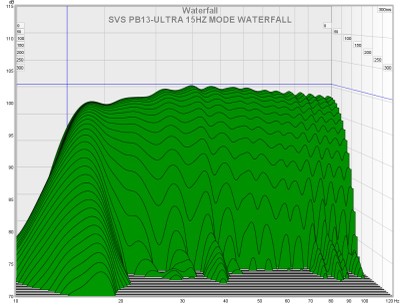 pb13 15hz waterfall.jpg