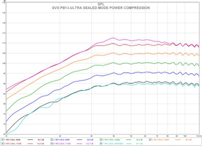 pb13 sealed power compression.jpg