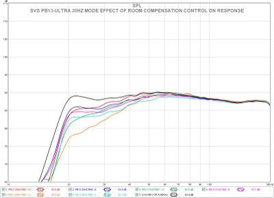 svs pb13 ultra 20hz room settings.jpg