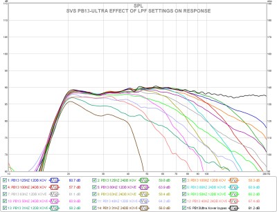 svs pb13 ultra 20hz xover settings.jpg