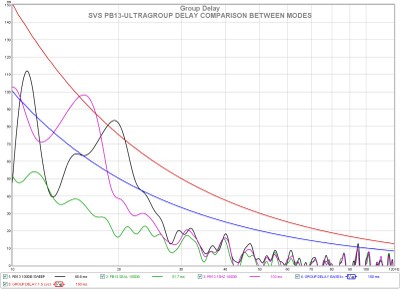 svs pb13 ultra group delay comparison 800.jpg