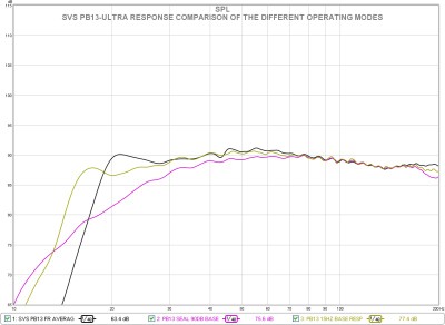 svs pb13 ultra mode response comparo.jpg