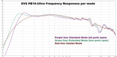 PB16-FrequencyResponses.jpg