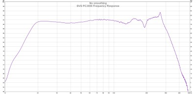 SVS PC2000 Frequency Response