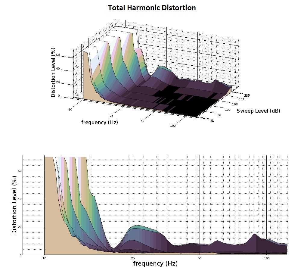 SVS PC2000 Cylinder Subwoofer Review Audioholics