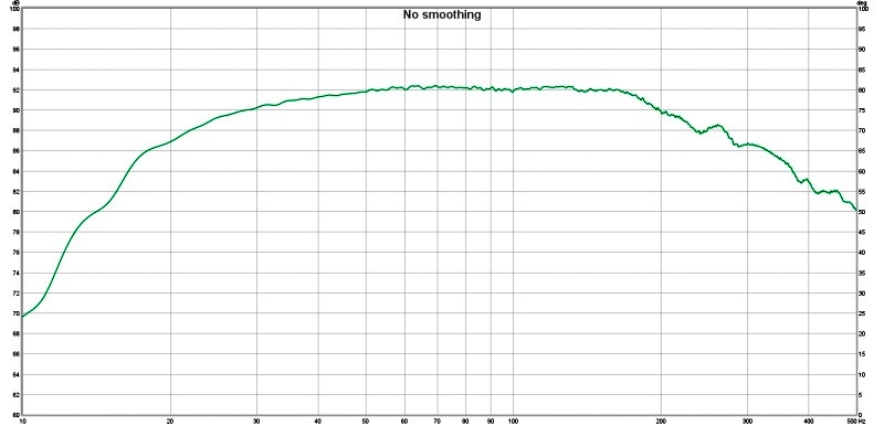 SVS SB16-Ultra Sealed Subwoofer Measurements and Analysis | Audioholics