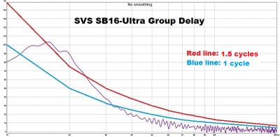SB16-Ultra Group Delay v2