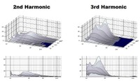 SB16_Harmonic_2nd_3rd.jpg