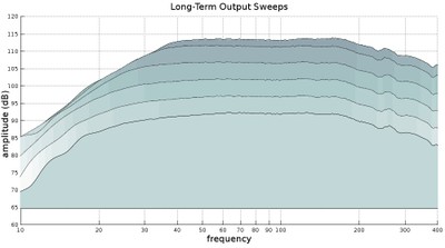 SB16_long_term_compression.jpg