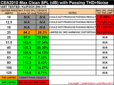 SW-311 CEA2010 CHART PASS.png