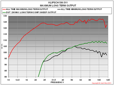 SW-311 MAX LONG TERM OUTPUT GRAPH.PNG