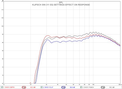 sw-311 eq response.jpg