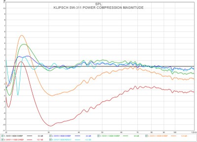 sw-311 power compression magnitude.jpg