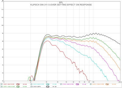 sw-311 xover response.jpg