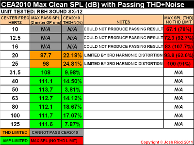 RBH SX-12 CEA2010 CHART PASS.PNG