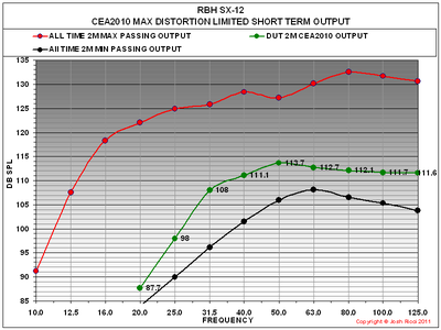 RBH SX-12 CEA2010 GRAPH.PNG