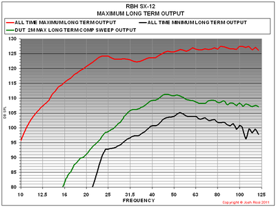 RBH SX-12 MAX LONG TERM OUTPUT GRAPH.PNG