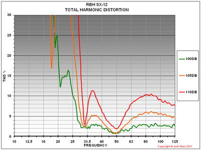 RBH SX-12 THD GRAPH.PNG
