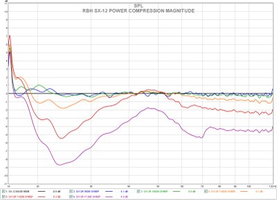 sx-12 power compression magnitude.jpg