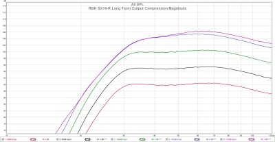 RBH SX-10R Compression