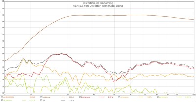 RBH SX-10R Distortion 90dB