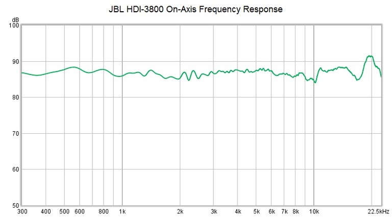 HDI 3800 on axis FR.jpg