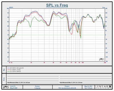 EQ Measurements